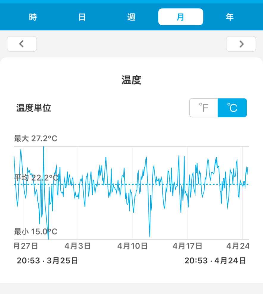 下船前1ヶ月室温