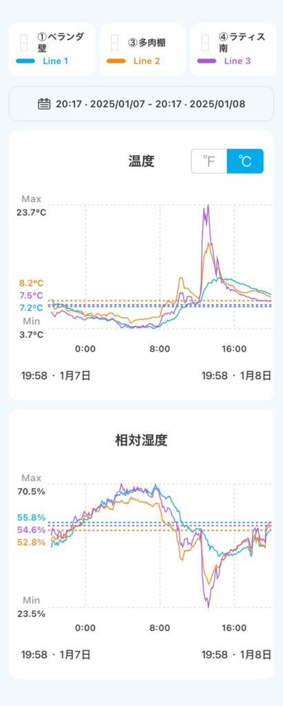 温湿度比較