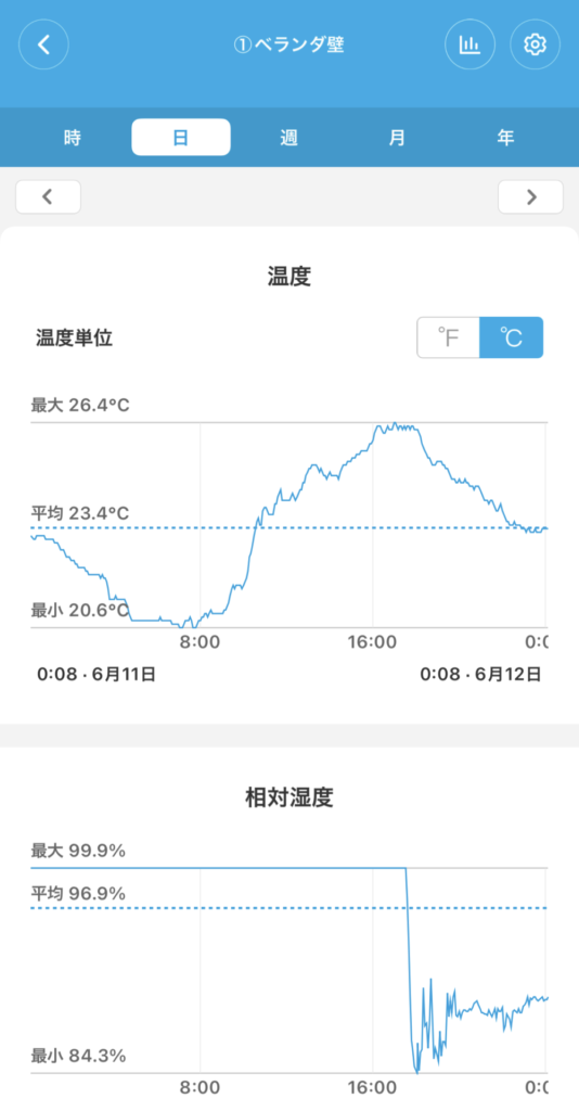 2025.6.11のベランダ壁温度