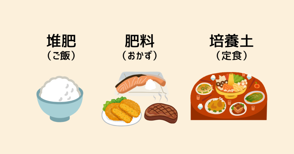 堆肥、肥料、培養土を食事に例える