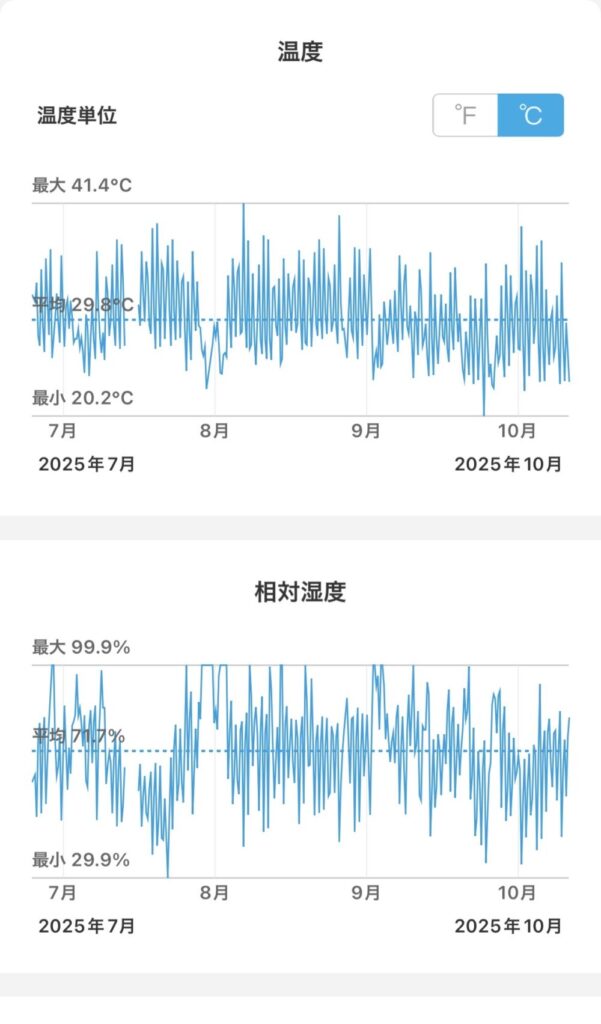 25’ベランダ気温